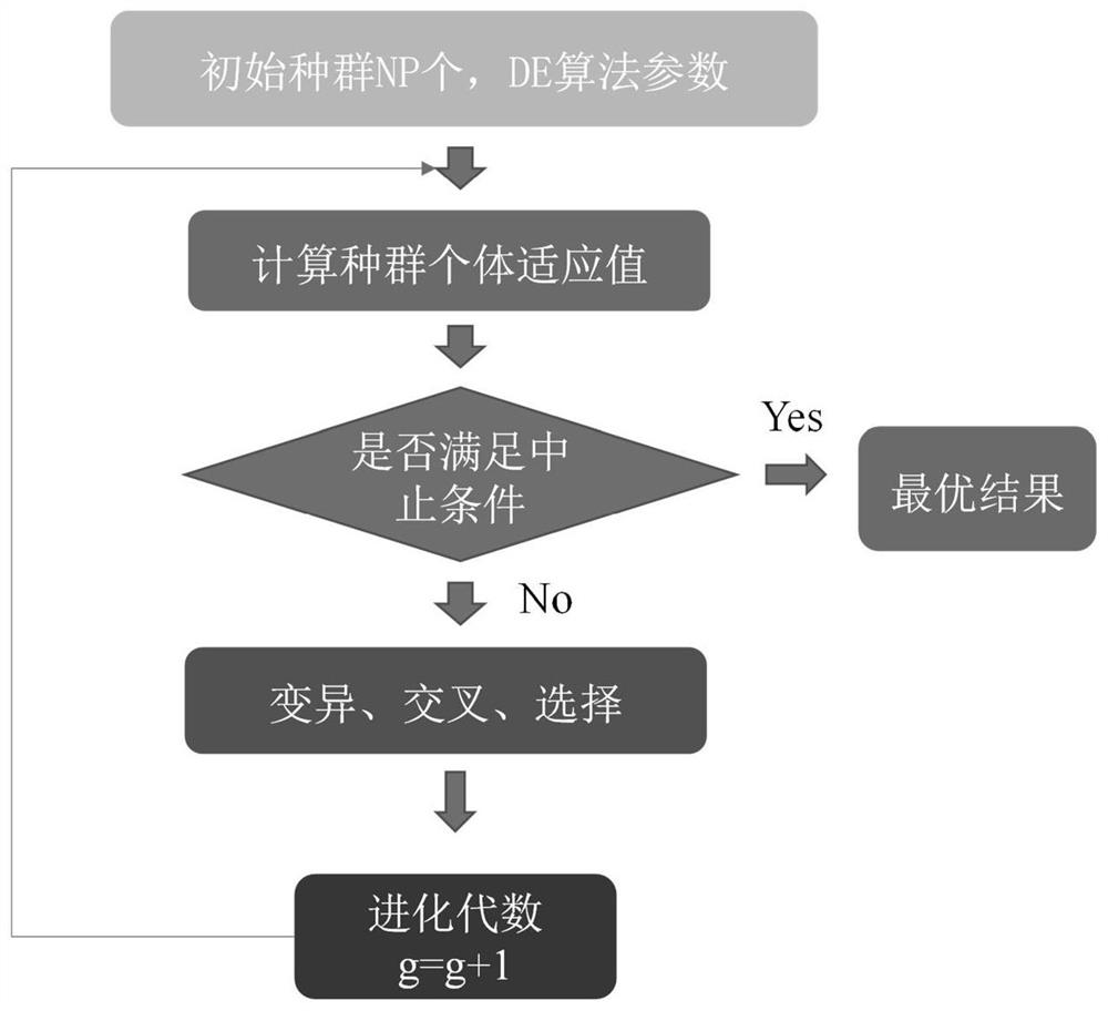 Medium-and-long-term dynamic landform evolution numerical simulation method for mountain stream strong tide estuary bifurcated section