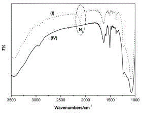 Quasi homogeneous magnetic nano-particle supported palladium catalyst and preparation method