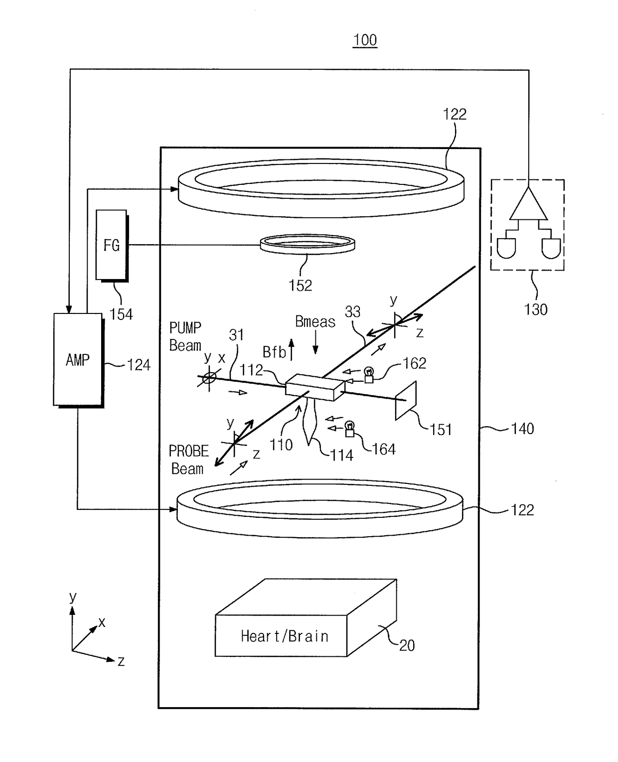 Atomic magnetometer and operating method of the same