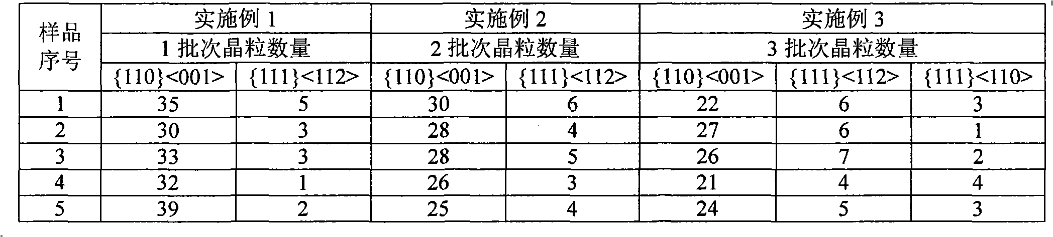 Method for detecting orientation of large-sized crystal grains