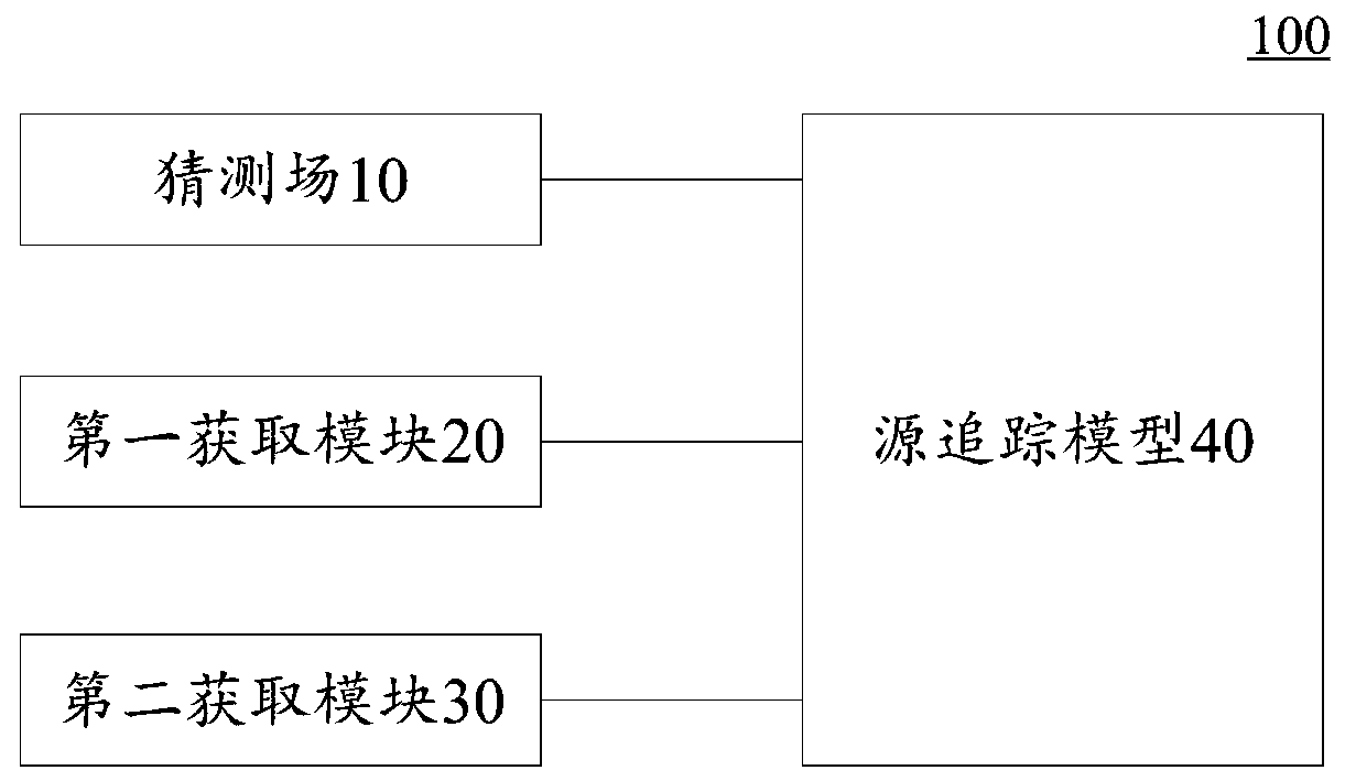 Source source tracing method and device and storage medium