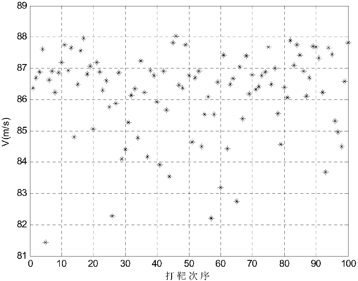 A Speed ​​Control Method for Rlv Approach and Landing Section Based on the Idea of ​​Nominal Speed ​​Compensation