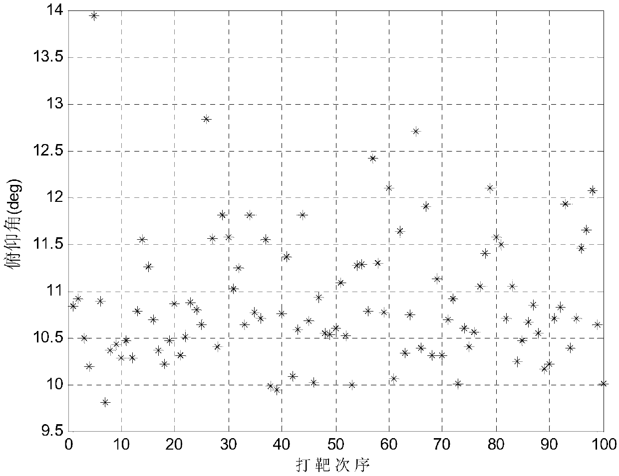 A Speed ​​Control Method for Rlv Approach and Landing Section Based on the Idea of ​​Nominal Speed ​​Compensation