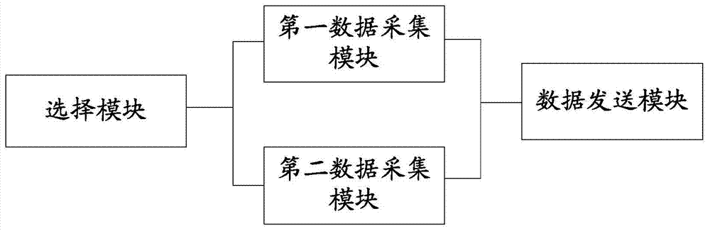 A location information collection device, traffic condition estimation system and method