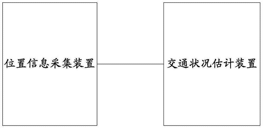 A location information collection device, traffic condition estimation system and method