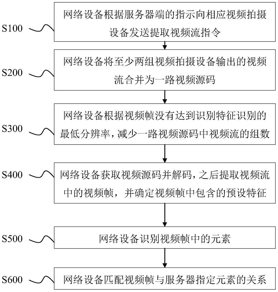 Method and system for intelligent identification of network equipment