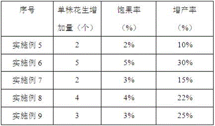 Multifunctional water-retaining agent used for agricultural and forestry crops and preparation method and use method thereof