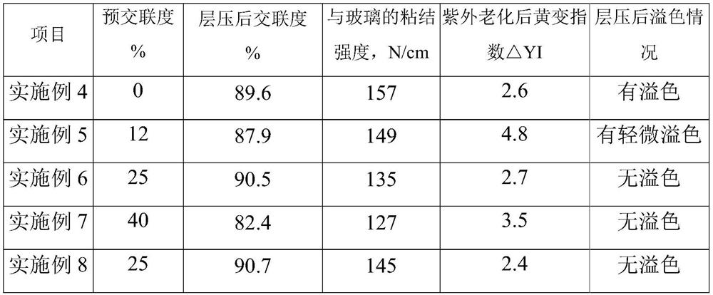 Short-wave ultraviolet pre-crosslinking adhesive film and preparation method thereof