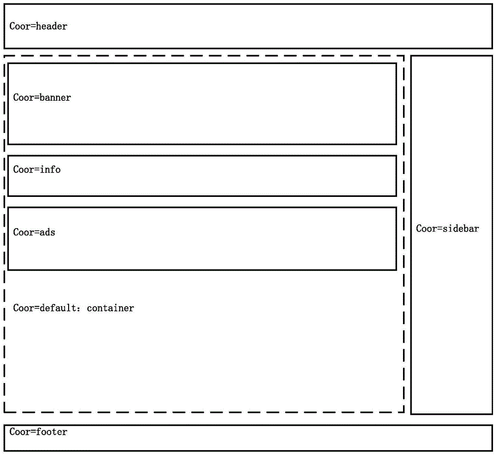 Method and device for recording clicking positions in original webpages as well as method and device for reducing clicking positions in original webpages