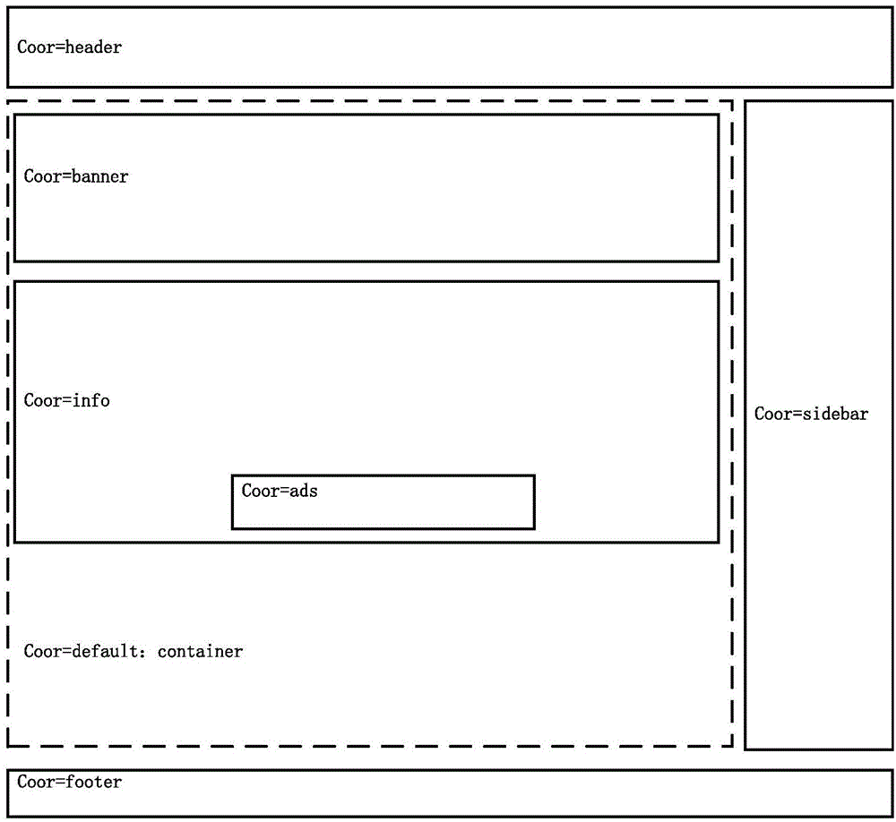 Method and device for recording clicking positions in original webpages as well as method and device for reducing clicking positions in original webpages