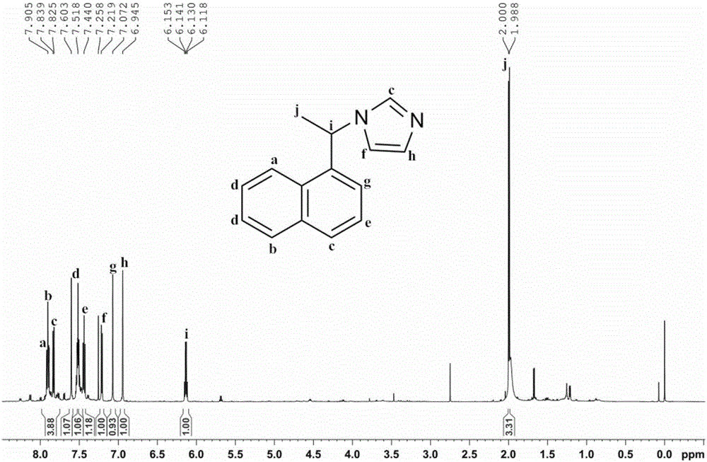 Imidazole ionic liquid chiral stationary phase and preparation method and application