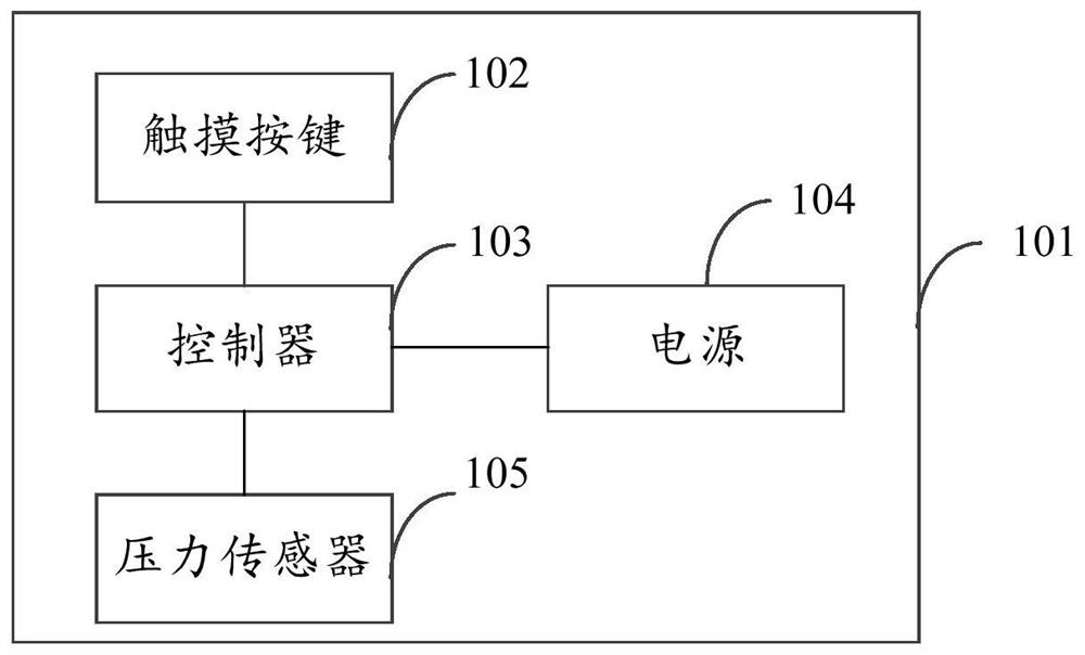 Electronic scale control method and electronic scale