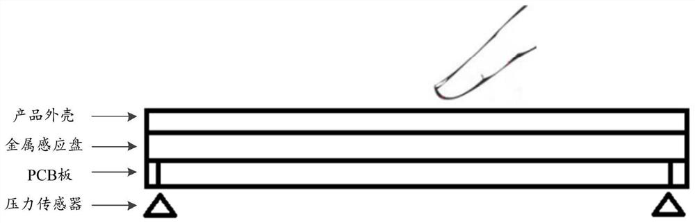 Electronic scale control method and electronic scale