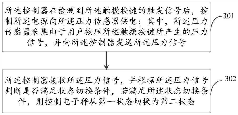 Electronic scale control method and electronic scale