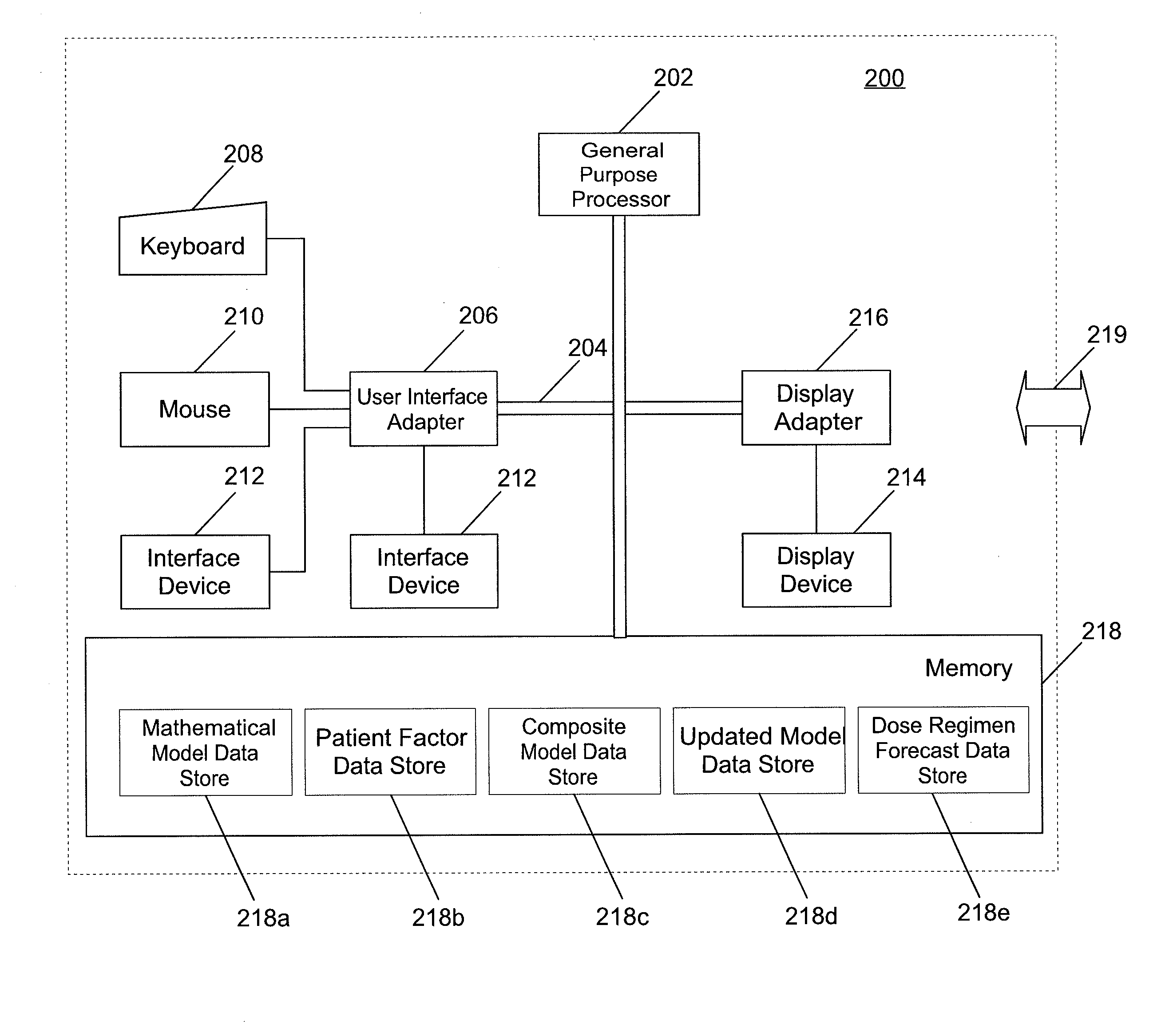 System and method for providing patient-specific dosing as a function of mathematical models updated to account for an observed patient response