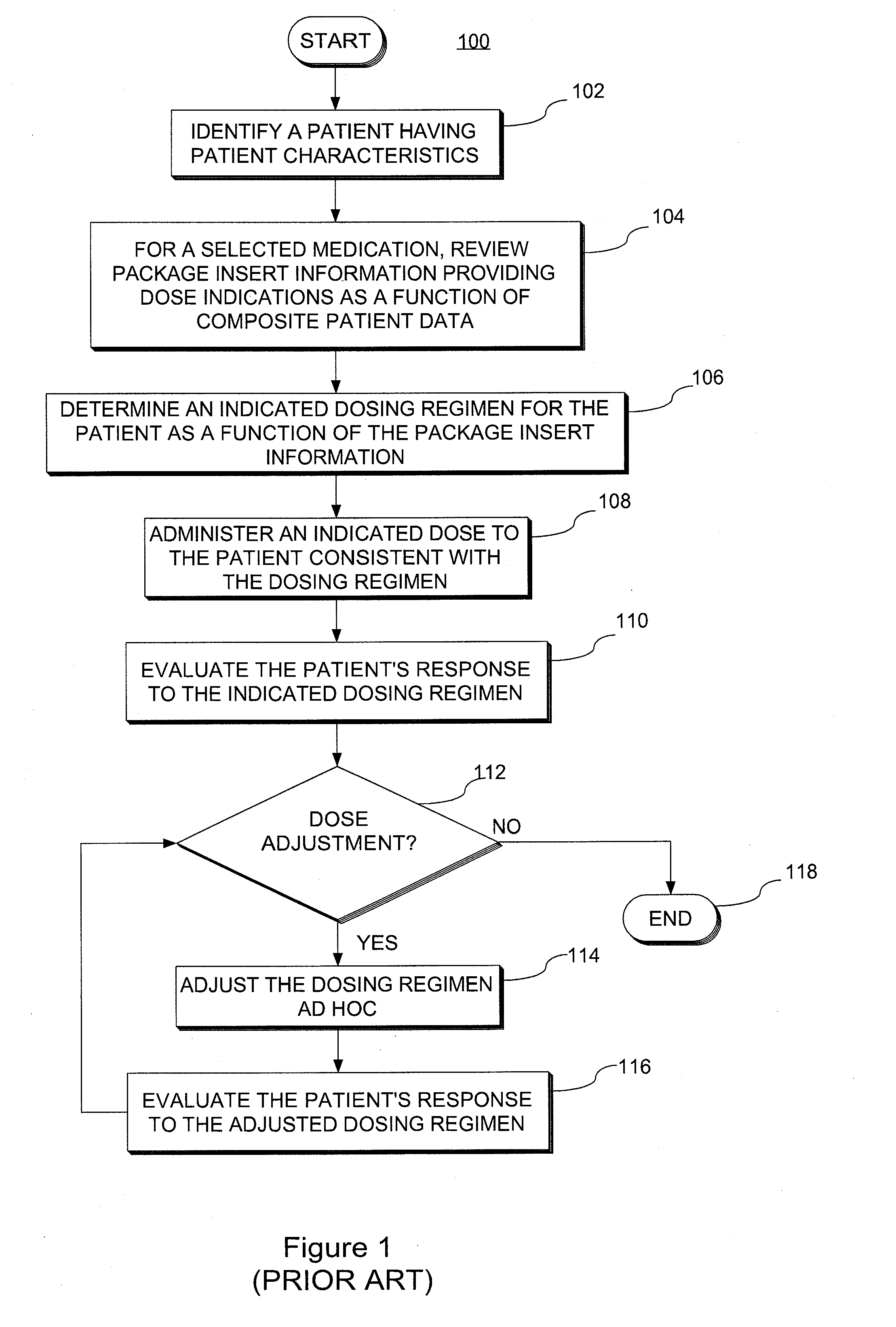 System and method for providing patient-specific dosing as a function of mathematical models updated to account for an observed patient response