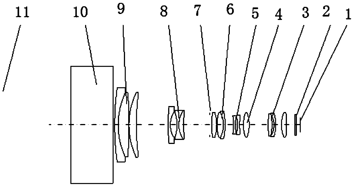 An underwater large field of view continuous zoom optical system