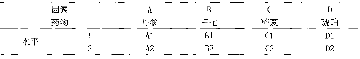 Chinese medicinal effective-part composition for treating coronary heart diseases