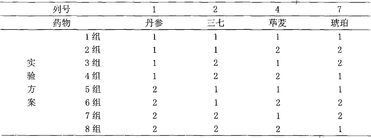 Chinese medicinal effective-part composition for treating coronary heart diseases