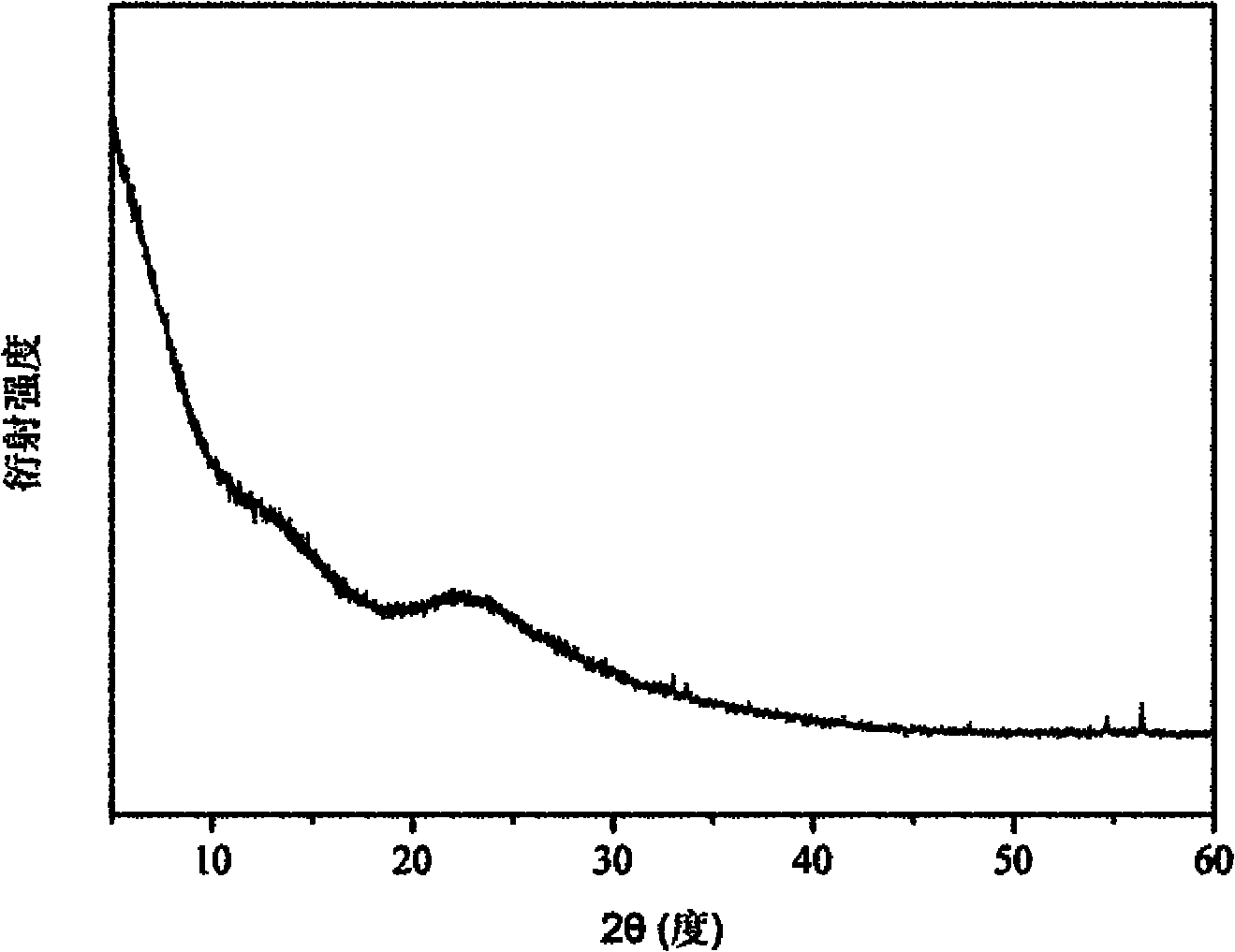 Preparation method of monolayer graphene