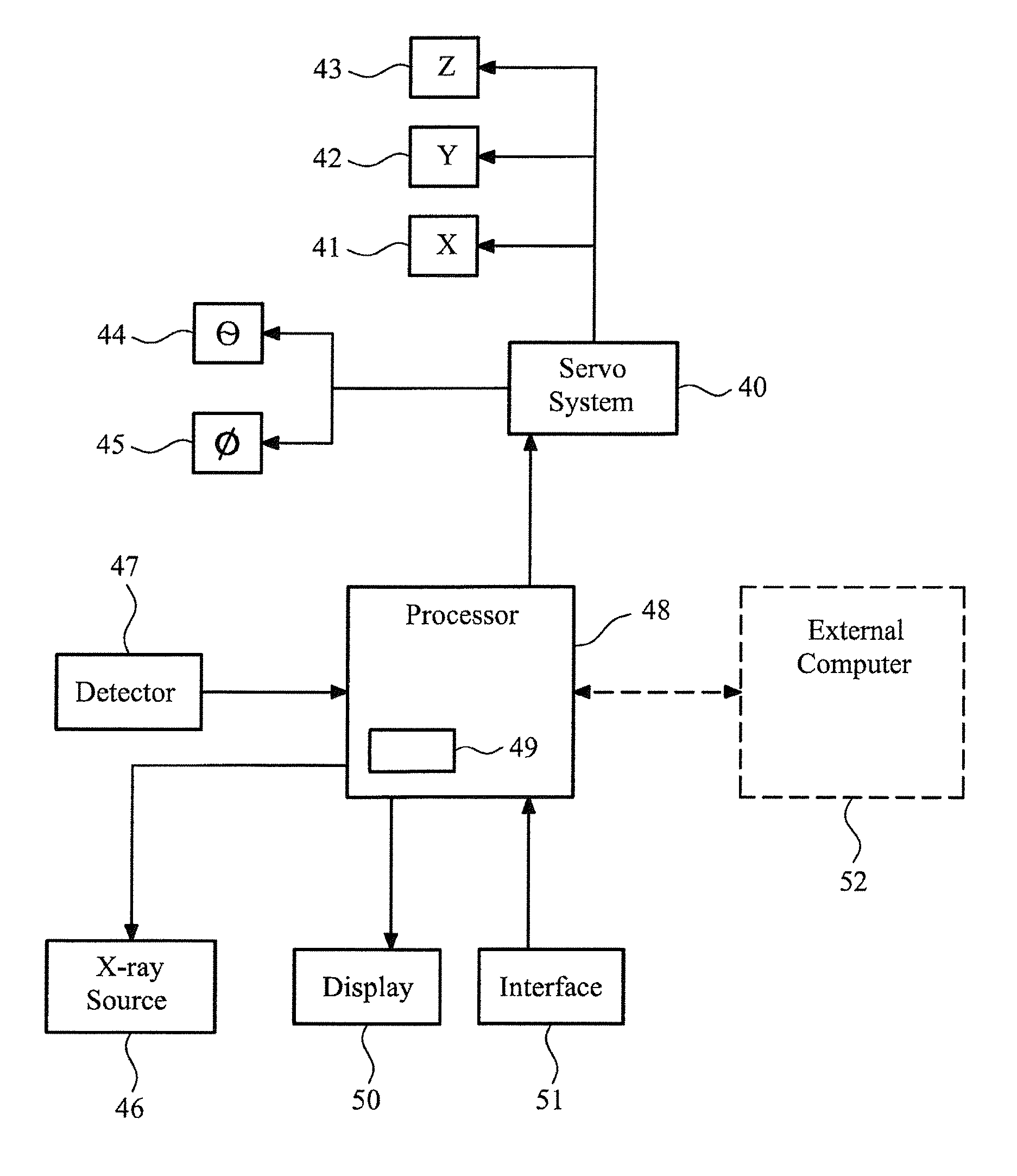 Method and apparatus for generating a three-dimensional model of a region of interest using an imaging system