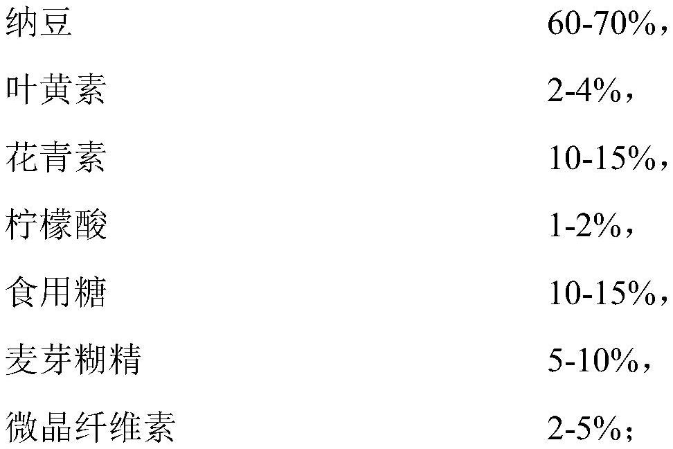 A kind of natto compound preparation and preparation method thereof