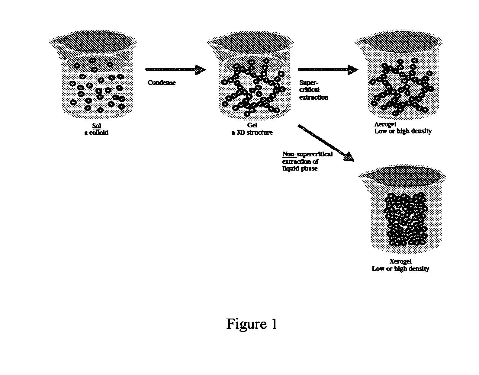 Preparation of porous pyrophoric iron using sol-gel methods