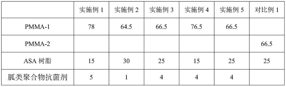 High-stability and broad-spectrum antibacterial PMMAASA alloy material based on molecular online self-assembly technology and preparation method thereof