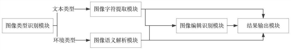 Abnormal object identification method and terminal equipment