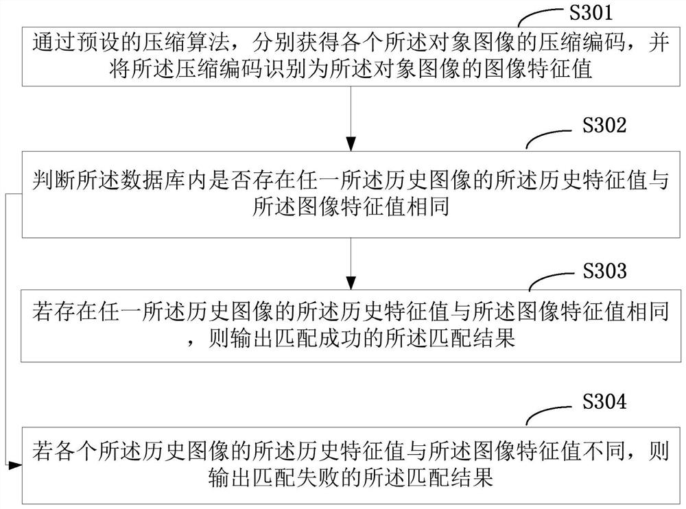 Abnormal object identification method and terminal equipment