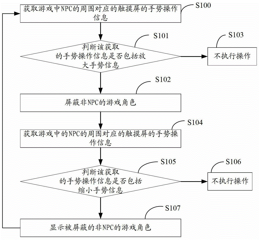 A method for preventing misoperation of intelligent terminal and intelligent terminal