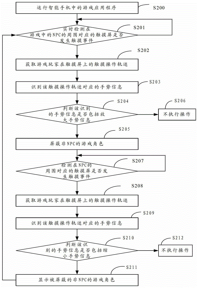 A method for preventing misoperation of intelligent terminal and intelligent terminal