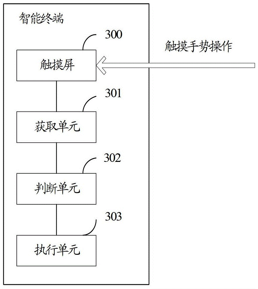 A method for preventing misoperation of intelligent terminal and intelligent terminal