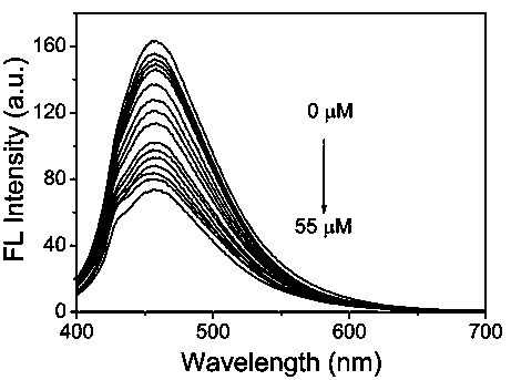 A Fluorescent Analysis Method for Measuring Artemisinin Content