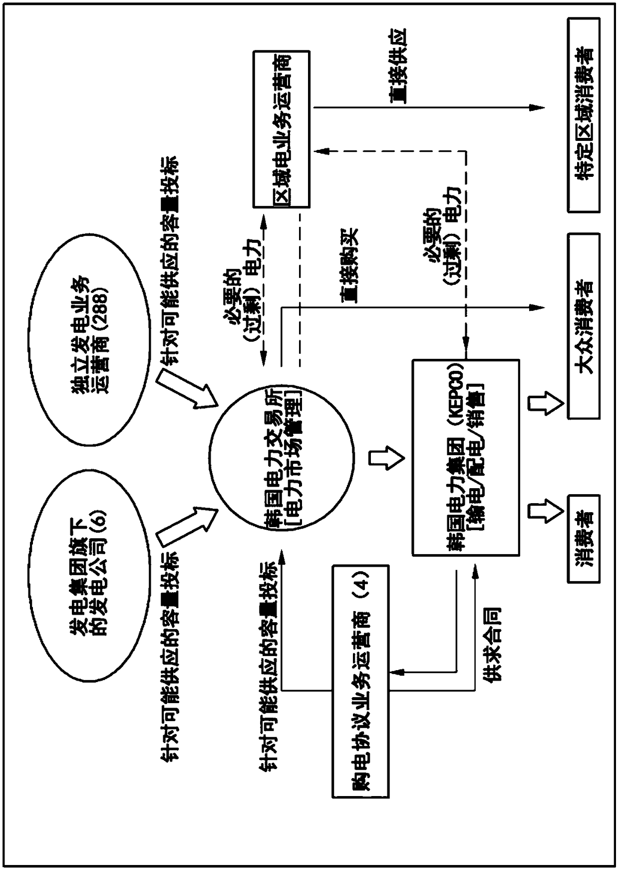 Energy storage system