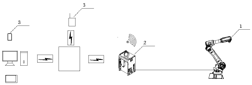 Implementation method for control system of cloud-end remote service intelligent robot