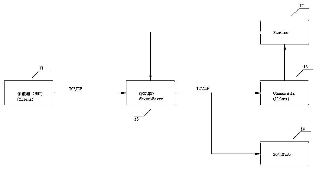 Implementation method for control system of cloud-end remote service intelligent robot