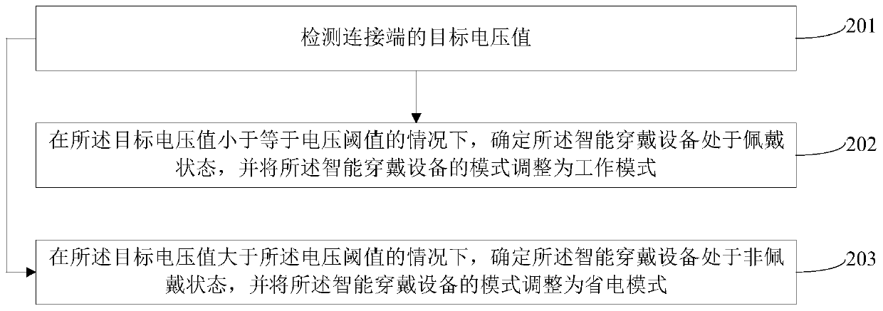 Wearable equipment and state detection method and device