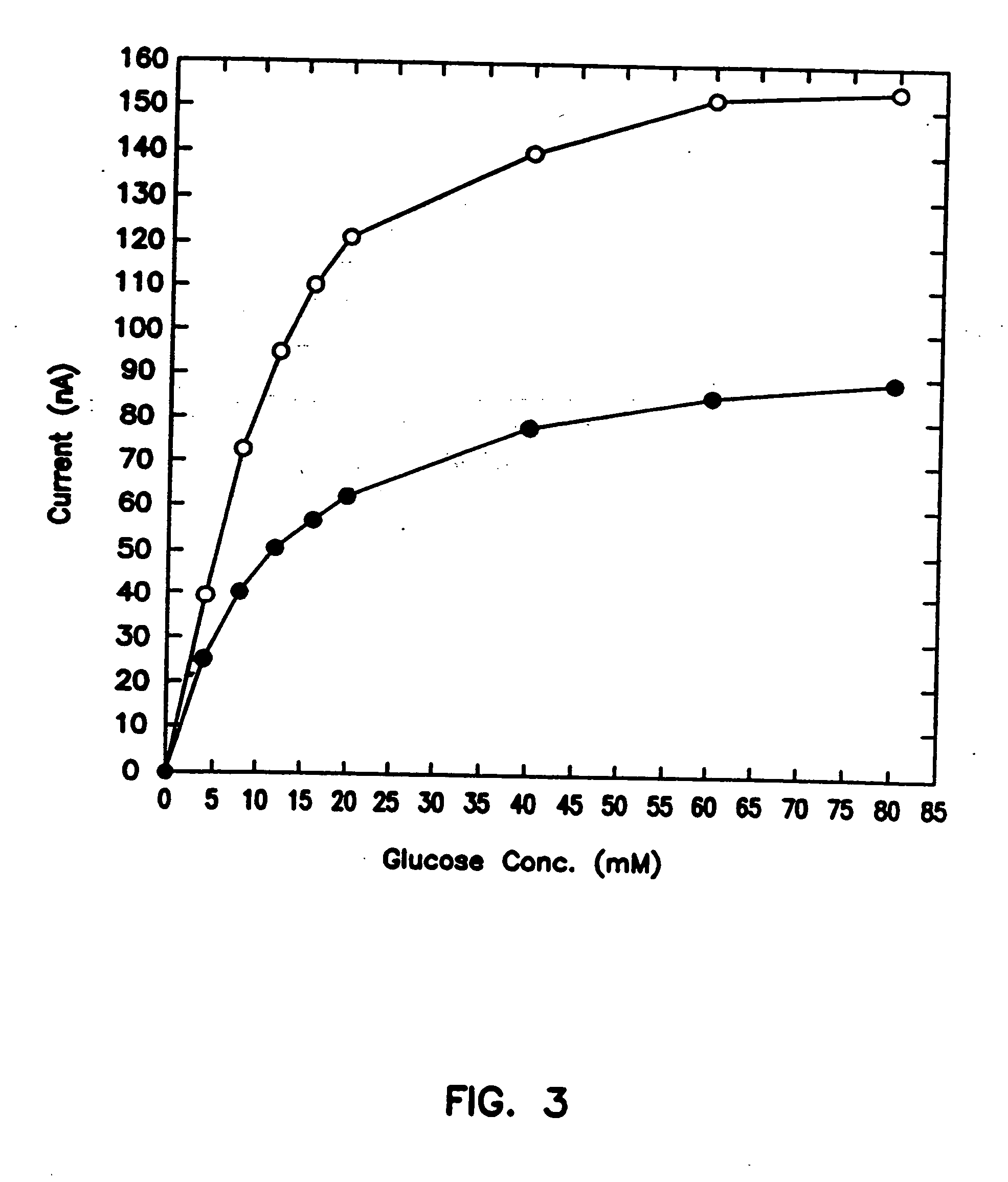 Method of determining analyte level using subcutaneous electrode