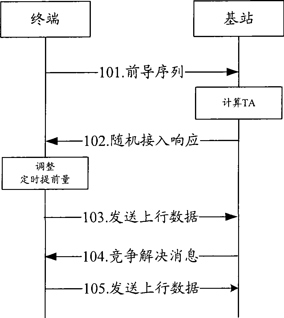 Sending method, communication system and base station for downlink scheduling message