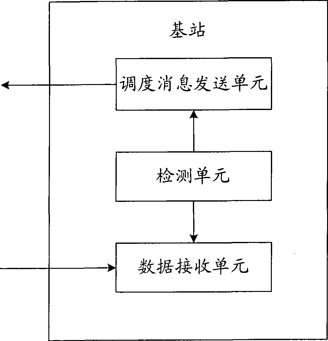 Sending method, communication system and base station for downlink scheduling message