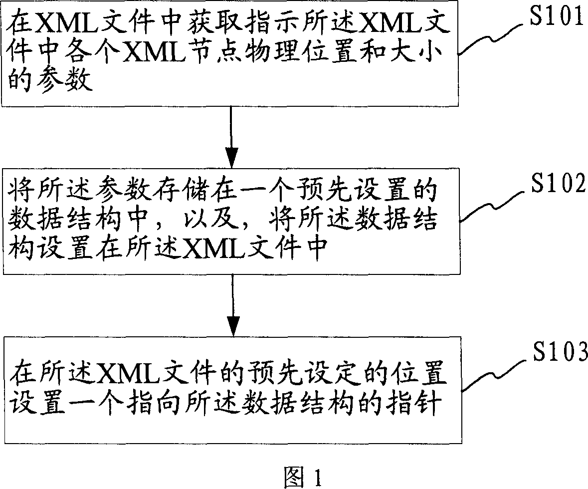 XML file preprocessing method, apparatus, file structure, reading method and device