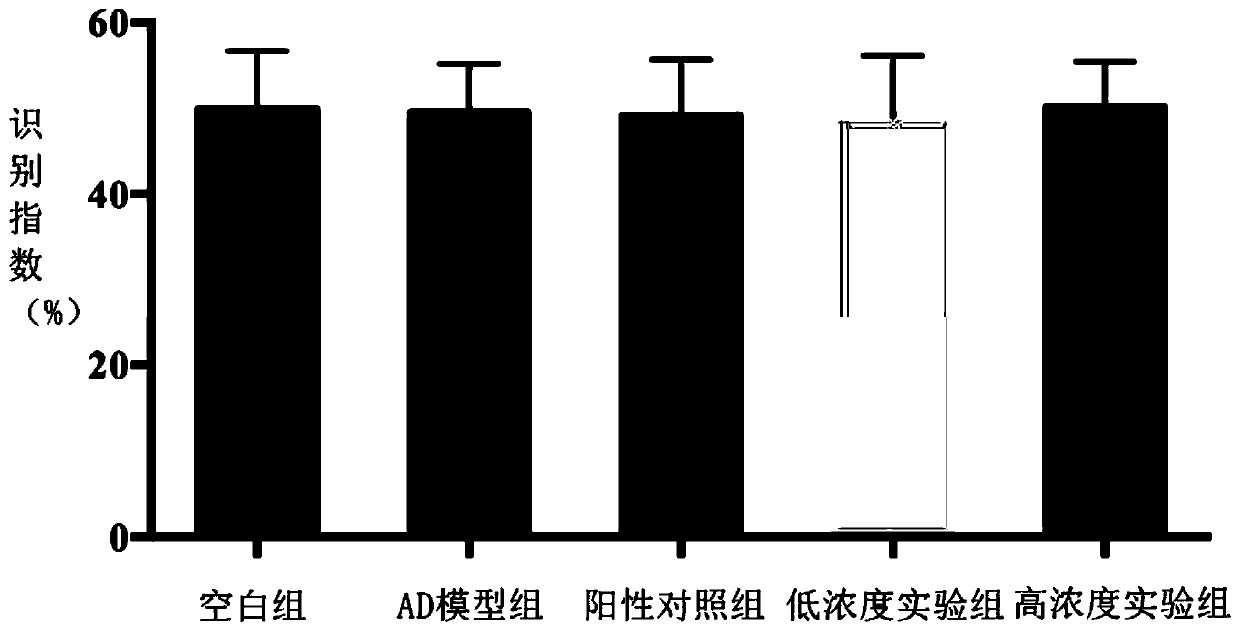 A kind of onium bromide and its application in neurodegenerative disease medicine