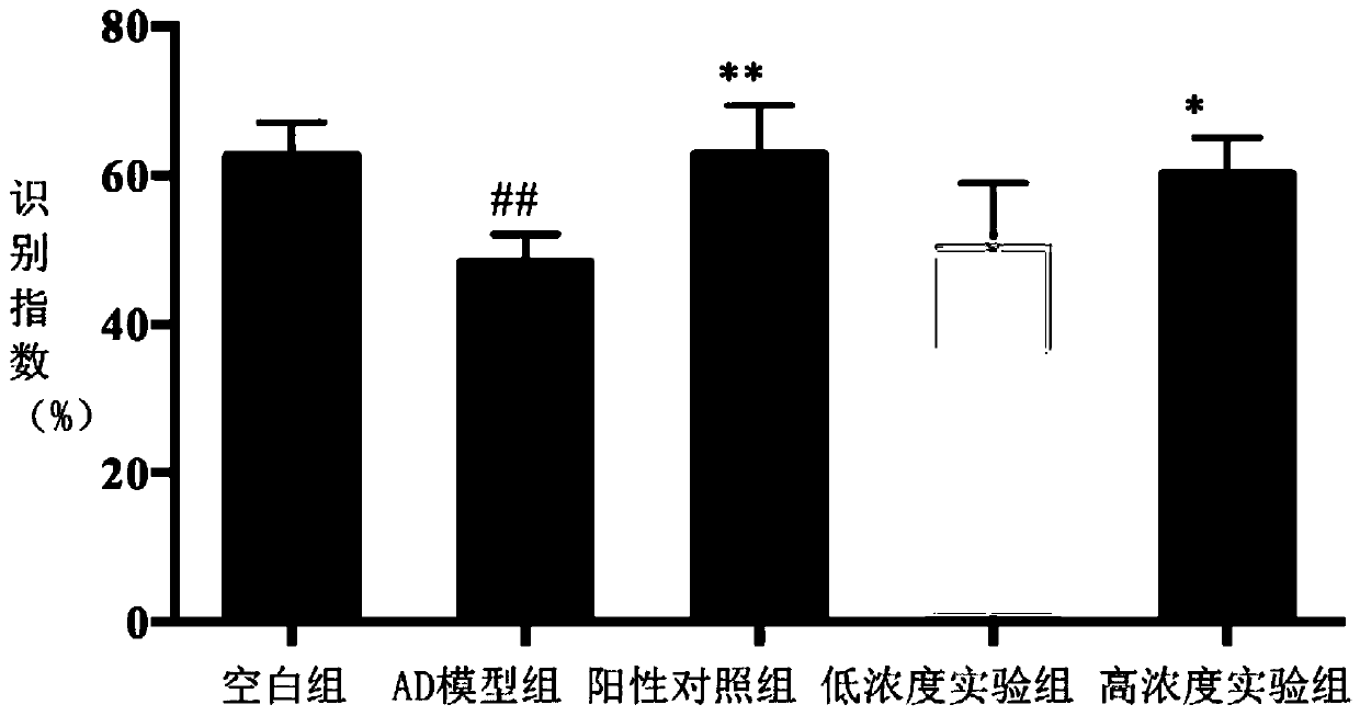 A kind of onium bromide and its application in neurodegenerative disease medicine