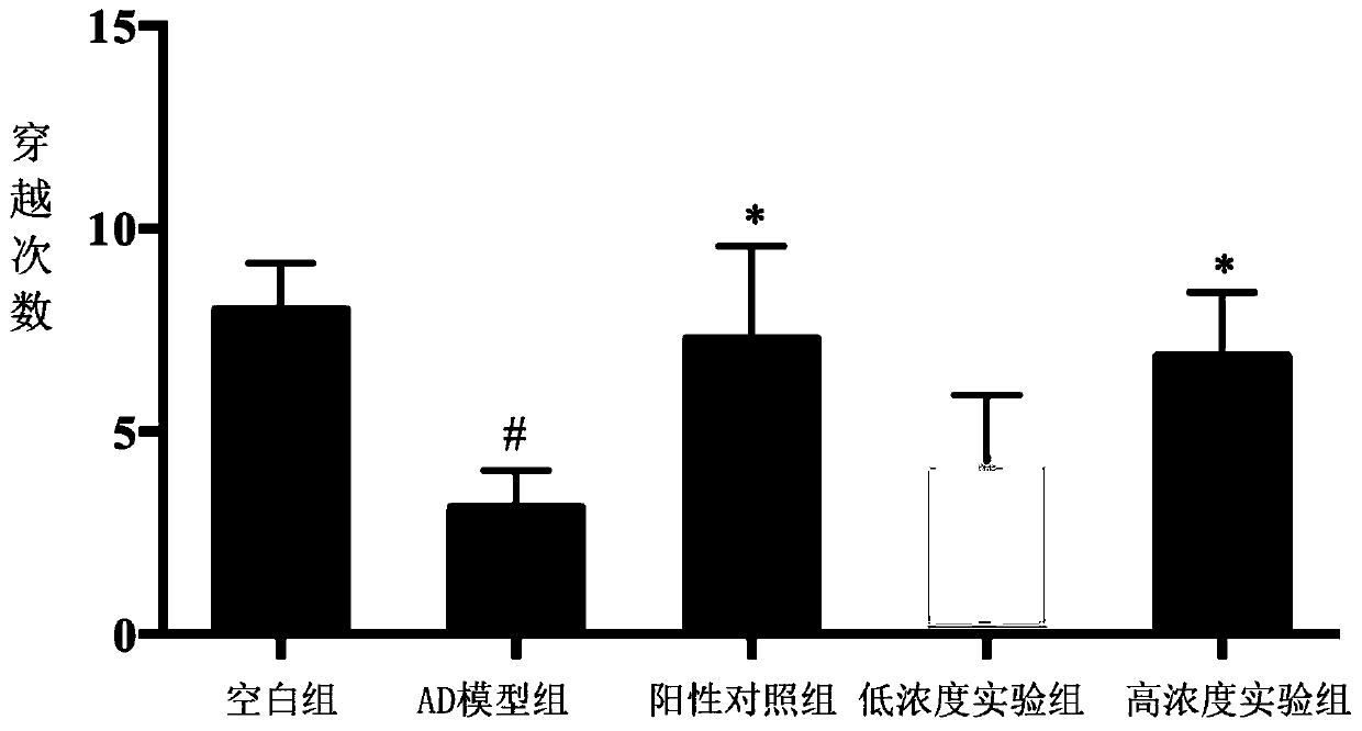 A kind of onium bromide and its application in neurodegenerative disease medicine