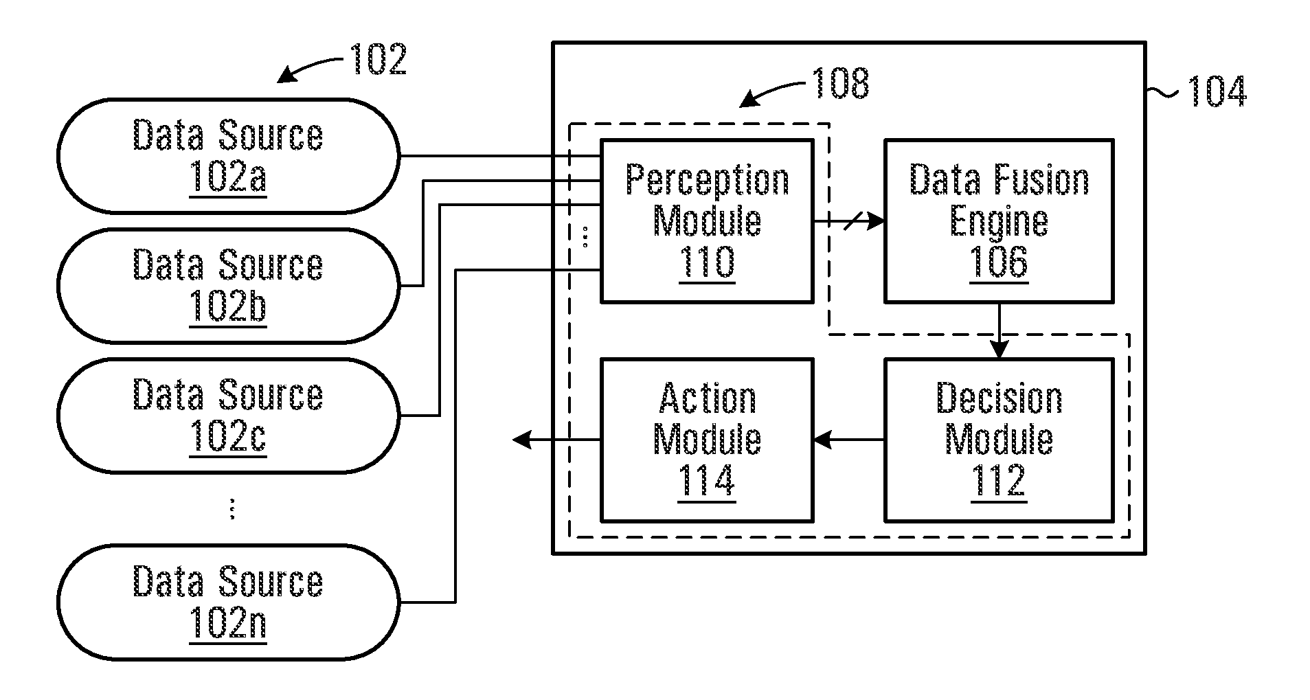 System and Method for Data Fusion with Adaptive Learning