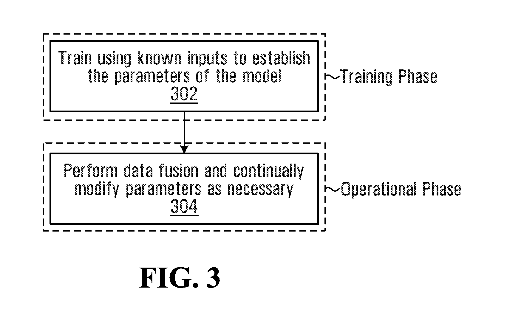 System and Method for Data Fusion with Adaptive Learning