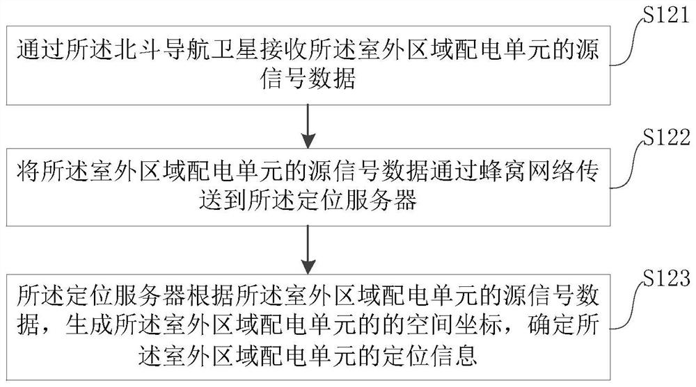 Power distribution topology generation method and device based on Beidou ultra-wideband combined positioning