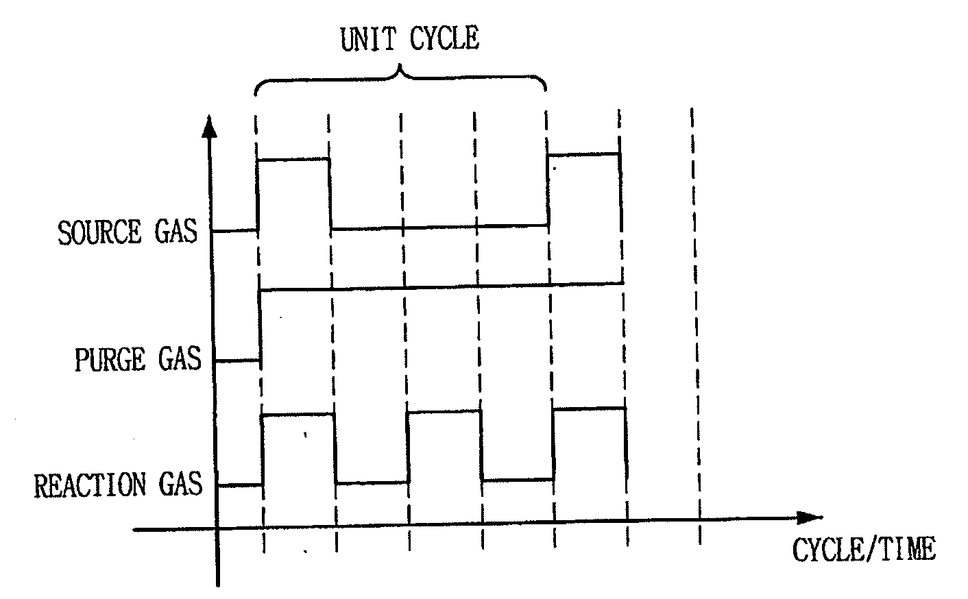 Method for forming thin film