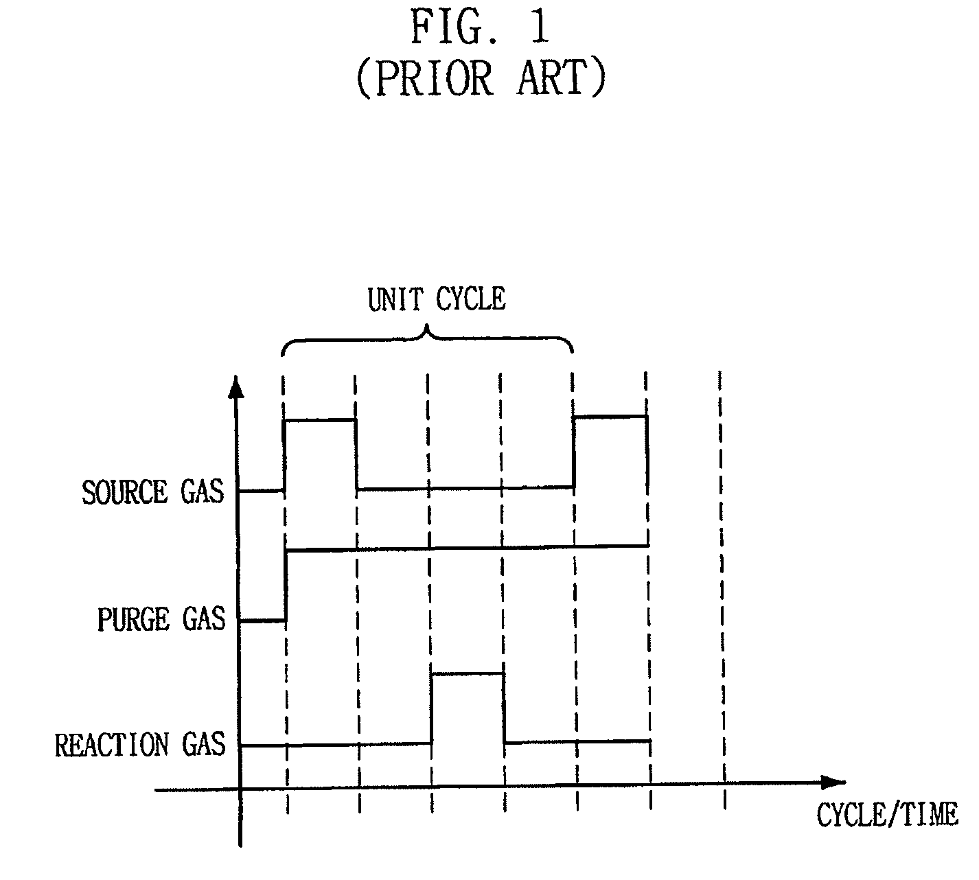 Method for forming thin film